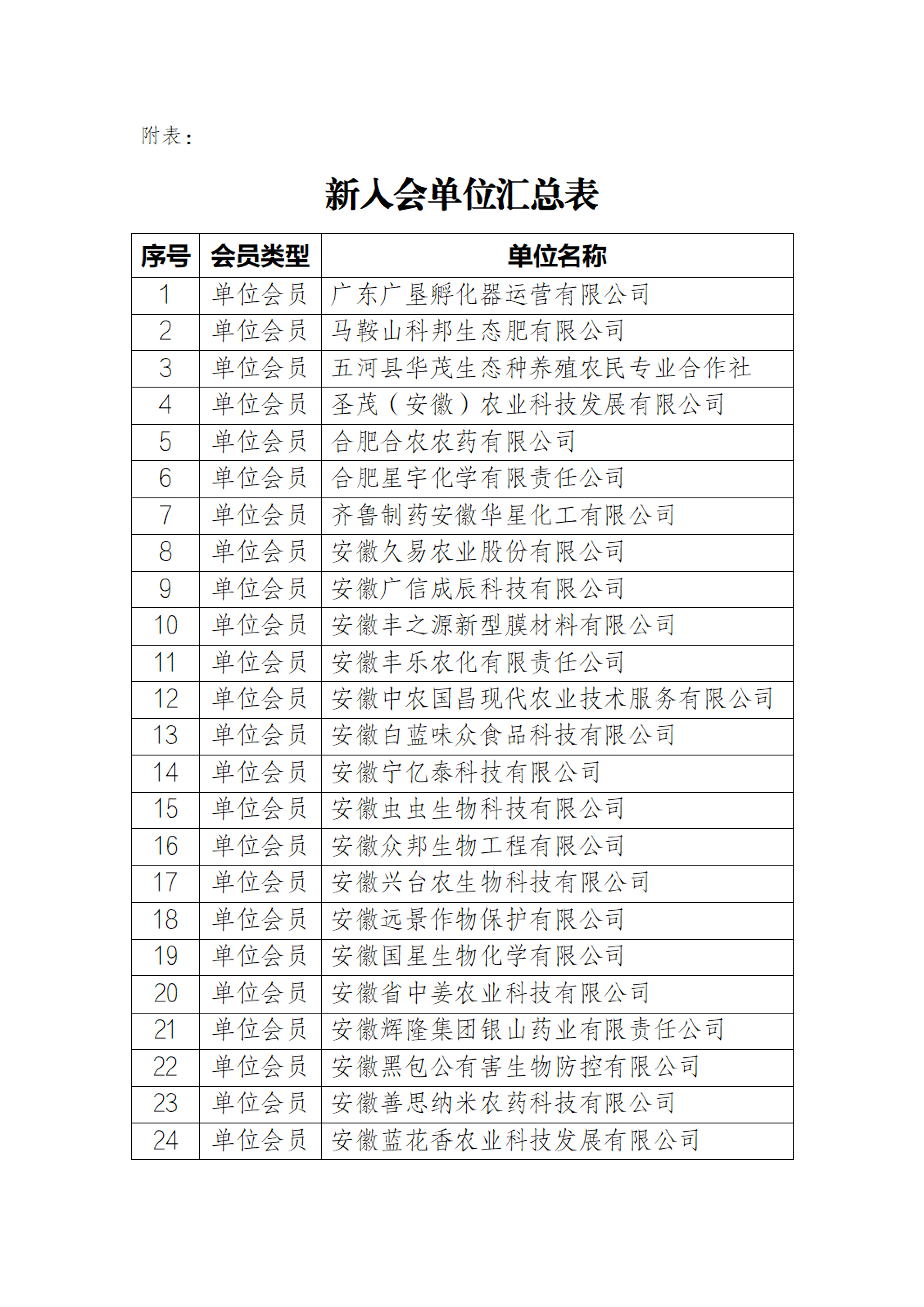 关于吸收新会员的公告_01.jpg