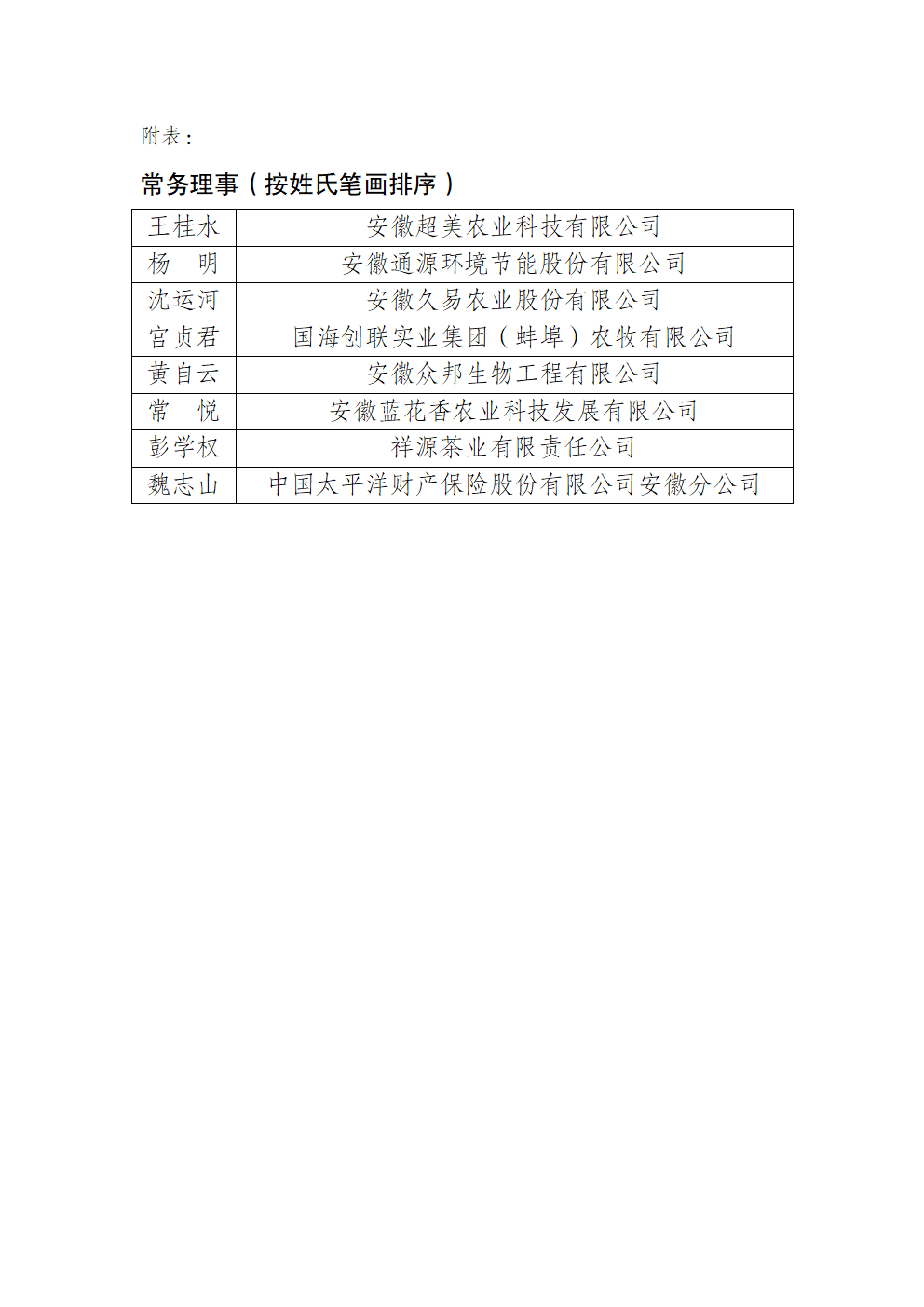 关于新增常务理事的公告_01.jpg