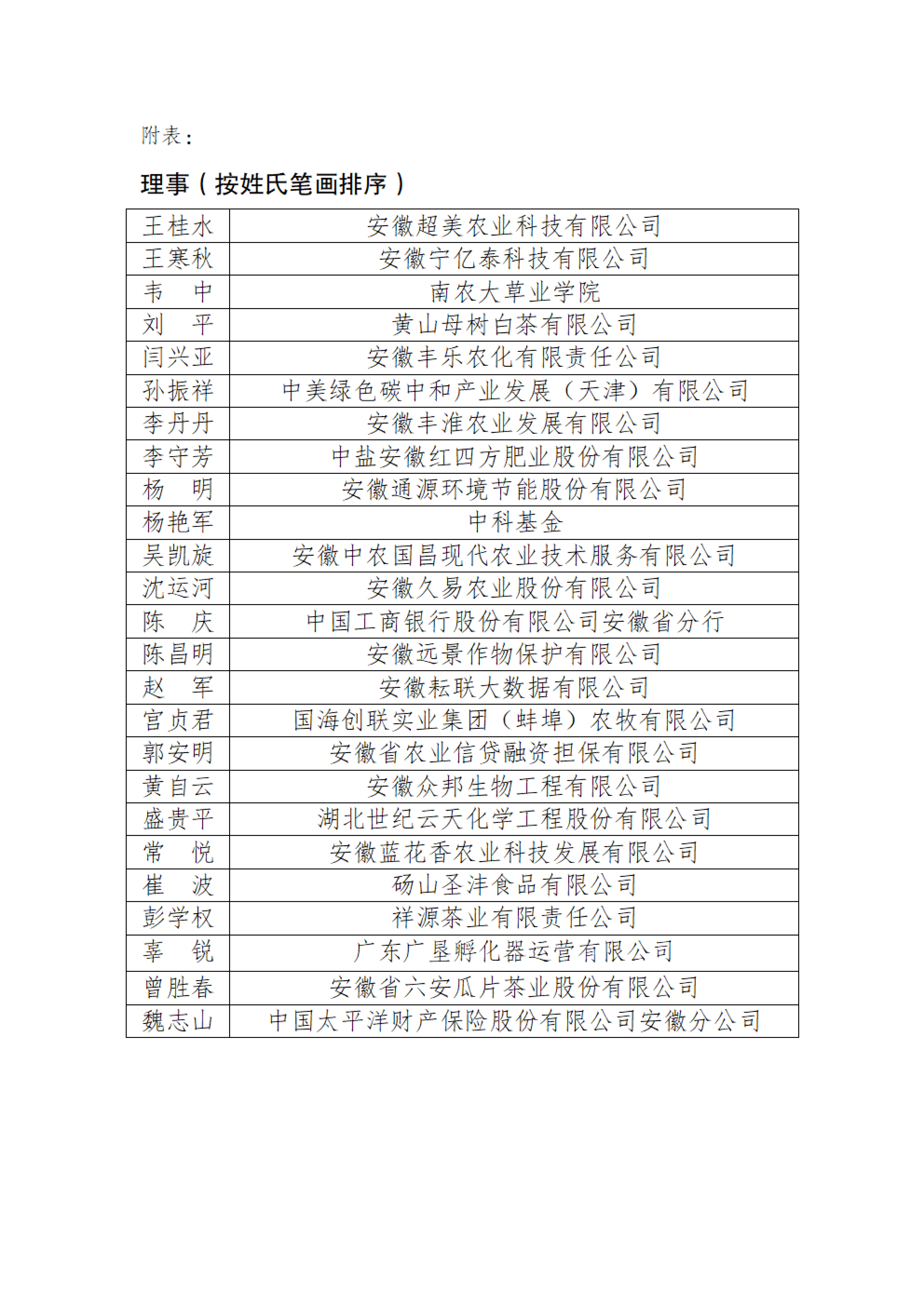 关于新增理事的公告_01.jpg